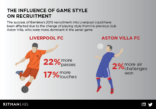 How Data Analytics Can Lead To Better Choices In Player Recruitment Fc Business